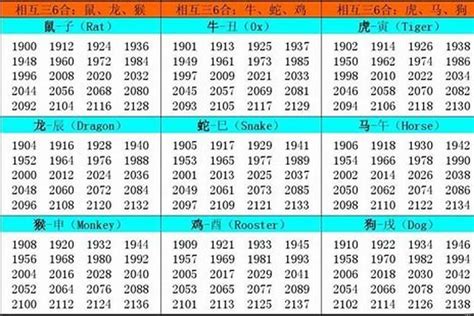 生肖年份五行|十二生肖年份 属相排序十二生肖年份表